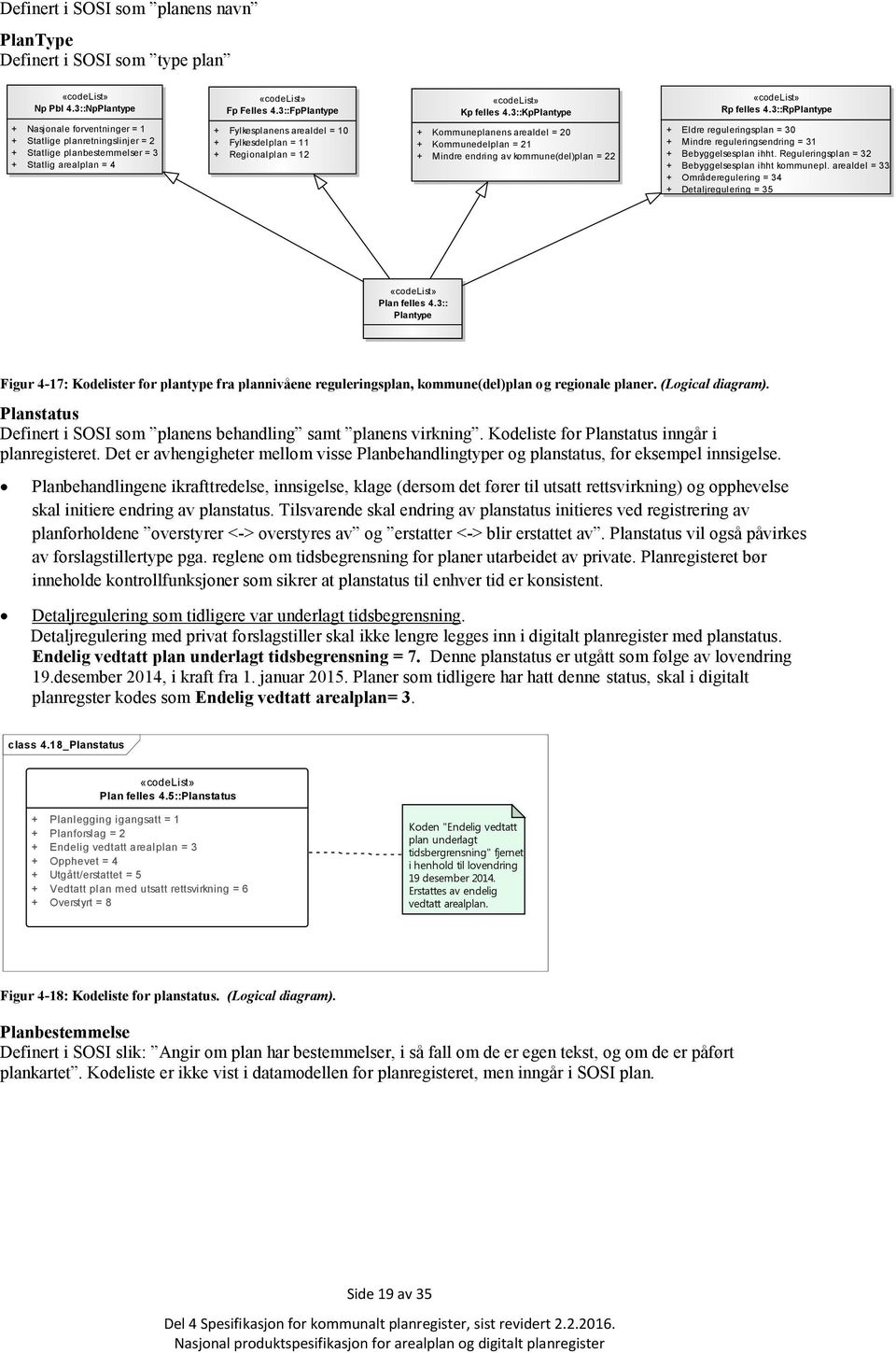 = 12 + Kommuneplanens arealdel = 20 + Kommunedelplan = 21 + Mindre endring av kommune(del)plan = 22 + Eldre reguleringsplan = 30 + Mindre reguleringsendring = 31 + Bebyggelsesplan ihht.