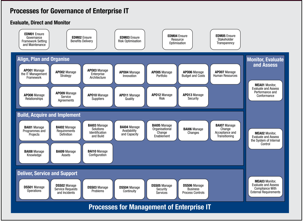 COBIT 5