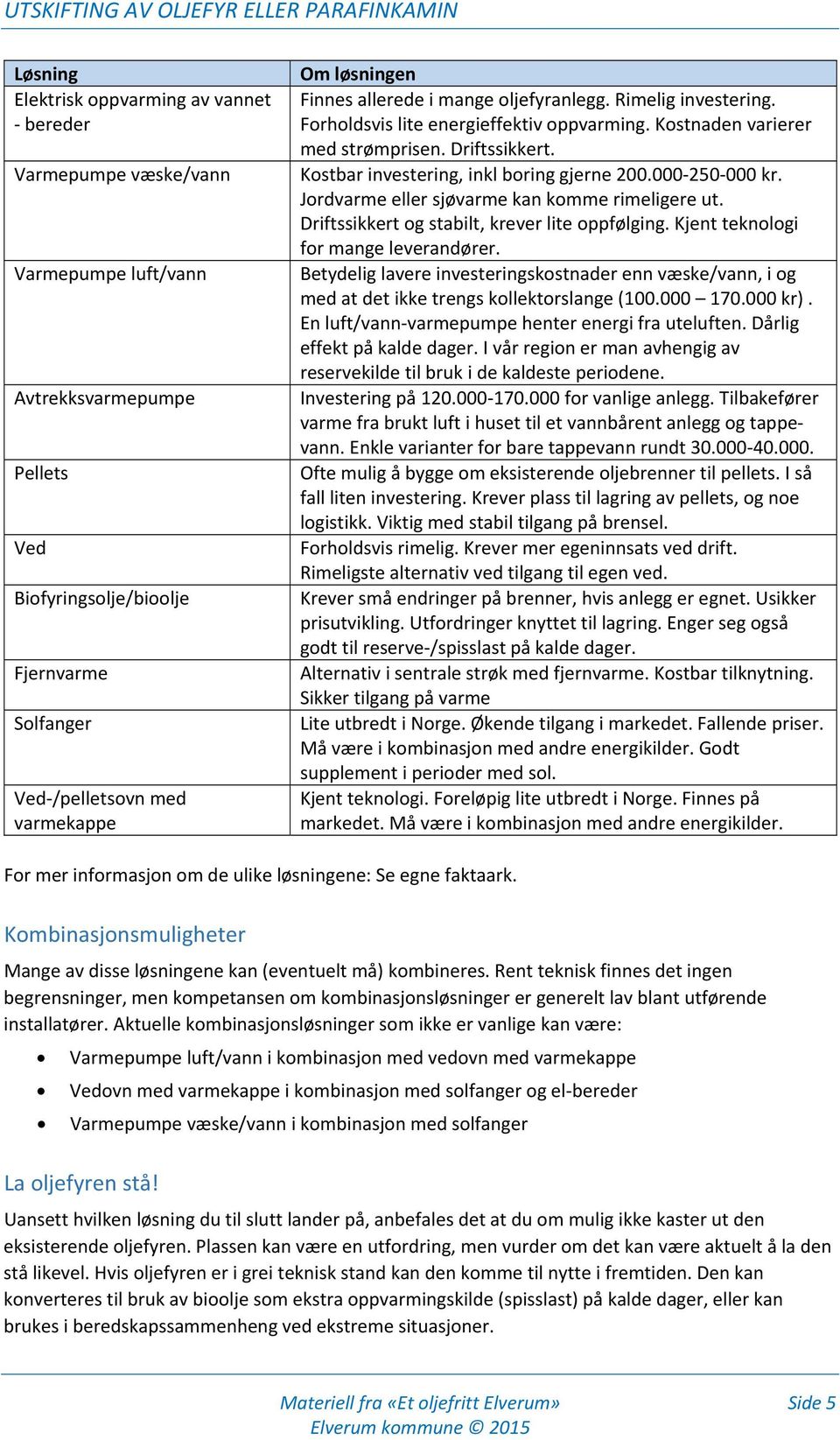 Driftssikkert. Kostbar investering, inkl boring gjerne 200.000 250 000 kr. Jordvarme eller sjøvarme kan komme rimeligere ut. Driftssikkert og stabilt, krever lite oppfølging.