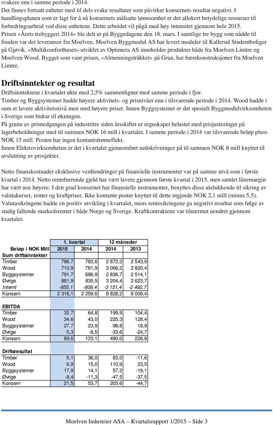 Dette arbeidet vil pågå med høy intensitet gjennom hele 2015. Prisen «Årets trebyggeri 2014» ble delt ut på Byggedagene den 18. mars.