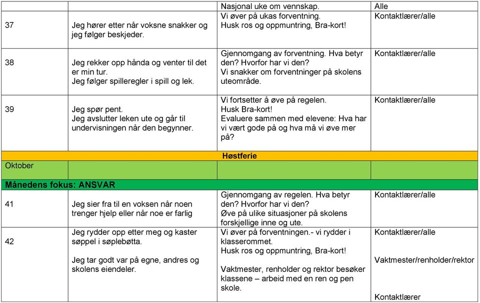 Oktober Månedens fokus: ANSVAR 41 Jeg sier fra til en voksen når noen trenger hjelp eller når noe er farlig 42 Jeg rydder opp etter meg og kaster søppel i søplebøtta.