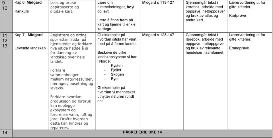 Lære om himmelretninger, høyt og lavt. Lære å finne fram på kart og kjenne til enkle karttegn. hvordan istida har vært med på å forme landet.