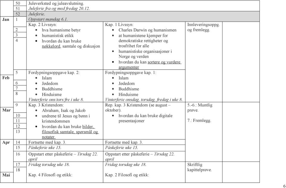 2: Islam 6 Jødedom 7 Buddhisme 8 Hinduisme Vinterferie ons/tors/fre i uke 8. 9 Kap.