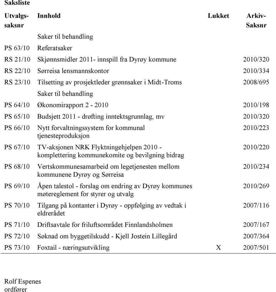 2010/320 PS 66/10 Nytt forvaltningssystem for kommunal tjenesteproduksjon PS 67/10 TV-aksjonen NRK Flyktningehjelpen 2010 - komplettering kommunekomite og bevilgning bidrag PS 68/10 PS 69/10 PS 70/10