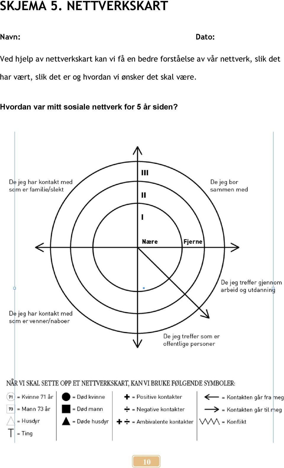 bedre forståelse av vår nettverk, slik det har vært,