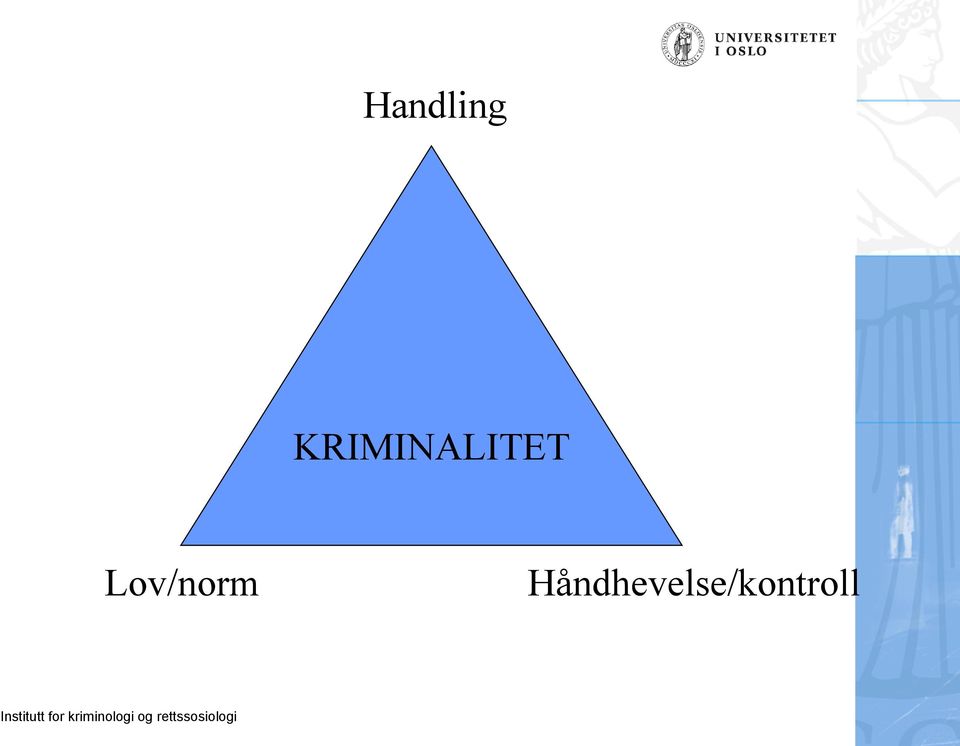 Lov/norm