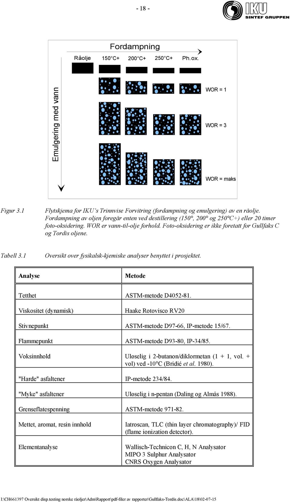 Tabell 3.1 Oversikt over fysikalsk-kjemiske analyser benyttet i prosjektet. Analyse Metode Tetthet ASTM-metode D4052-81.