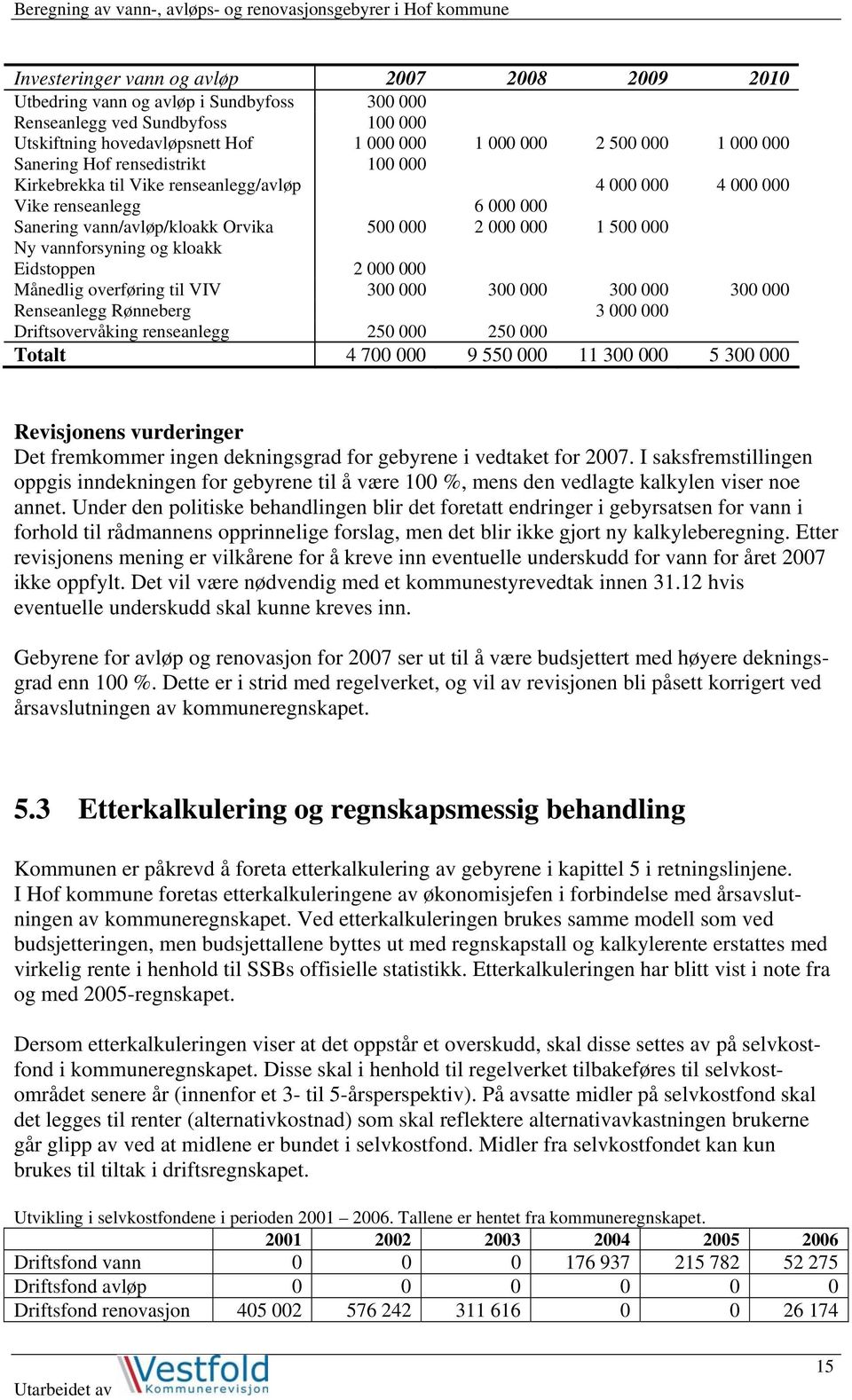 og kloakk Eidstoppen 2 000 000 Månedlig overføring til VIV 300 000 300 000 300 000 300 000 Renseanlegg Rønneberg 3 000 000 Driftsovervåking renseanlegg 250 000 250 000 Totalt 4 700 000 9 550 000 11