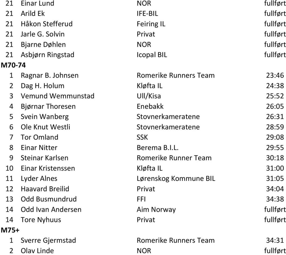 Holum Kløfta IL 24:38 3 Vemund Wemmunstad Ull/Kisa 25:52 4 Bjørnar Thoresen Enebakk 26:05 5 Svein Wanberg Stovnerkameratene 26:31 6 Ole Knut Westli Stovnerkameratene 28:59 7 Tor Omland SSK 29:08 8