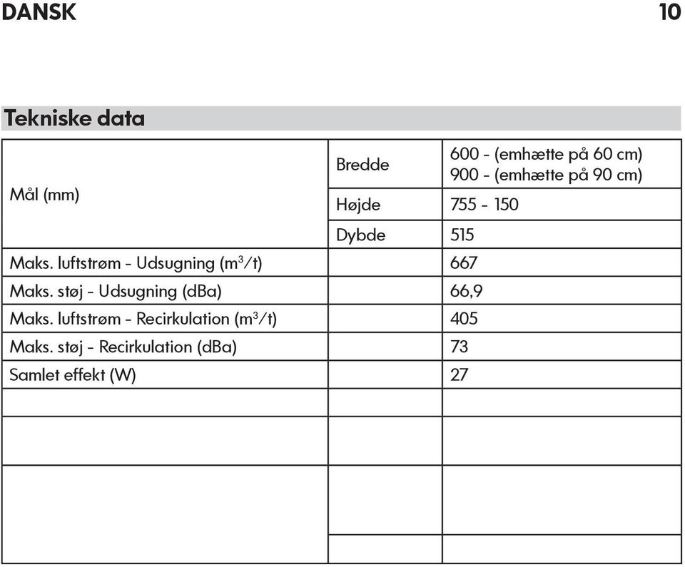 støj - Recirkulation (dba) 73 Samlet effekt (W) 27 Pærer 2x 10 W Vægt (Kg) 10,90 11,20 gaskomfurer Installationsmål, min.