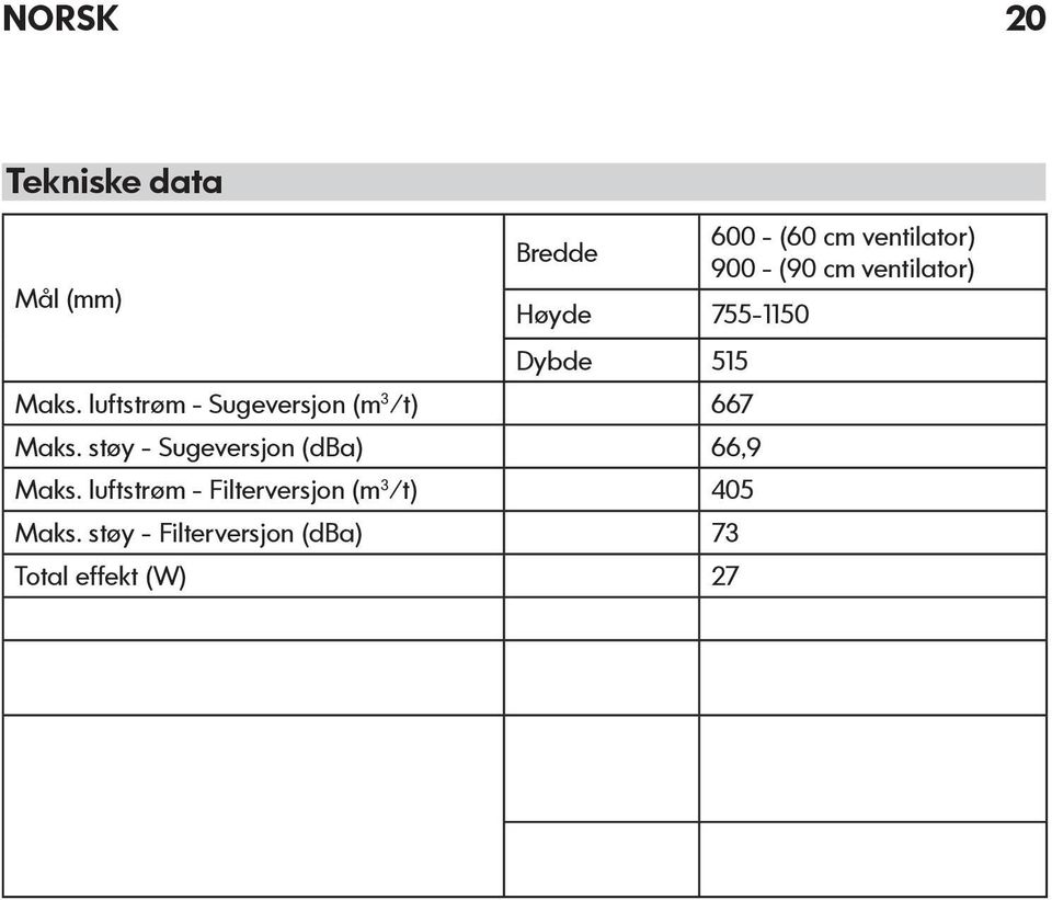 støy - Filterversjon (dba) 73 Total effekt (W) 27 Lyspærer 2x 10W Vekt (Kg) 10,90 11,20 gasskomfyrer eller 65