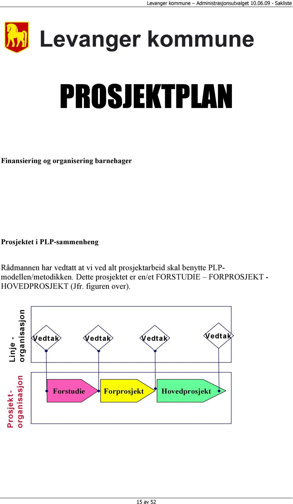 har vedtatt at vi ved alt prosjektarbeid skal benytte PLPmodellen/metodikken.