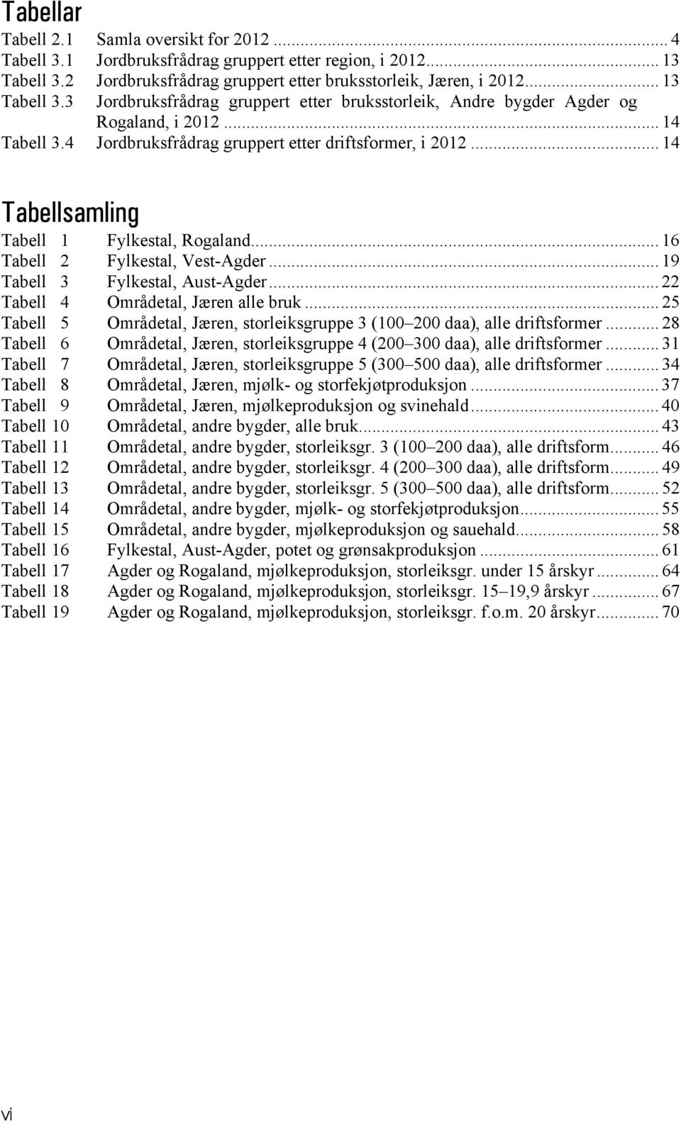 4 Jordbruksfrådrag gruppert etter driftsformer, i 2012... 14 Tabellsamling Tabell 1 Fylkestal, Rogaland... 16 Tabell 2 Fylkestal, Vest-Agder... 19 Tabell 3 Fylkestal, Aust-Agder.