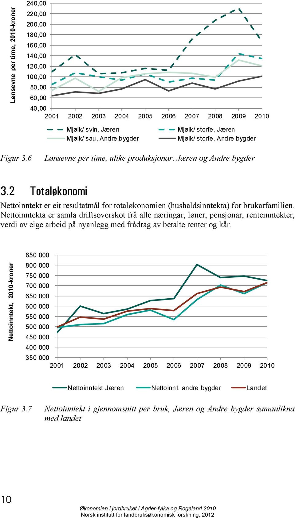 2 Totaløkonomi Nettoinntekt er eit resultatmål for totaløkonomien (hushaldsinntekta) for brukarfamilien.