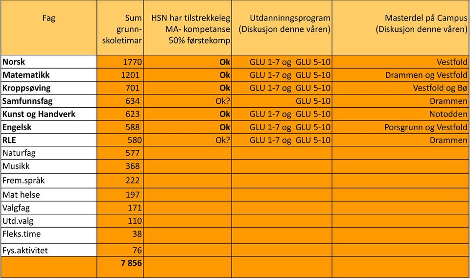 Vestfold og Bø Samfunnsfag 634 Ok?