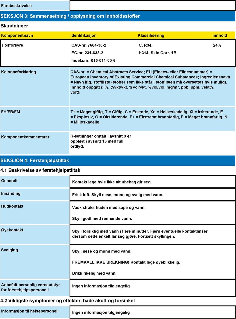 = Chemical Abstracts Service; EU (Einecs- eller Elincsnummer) = European inventory of Existing Commercial Chemical Substances; Ingrediensnavn = Navn iflg.