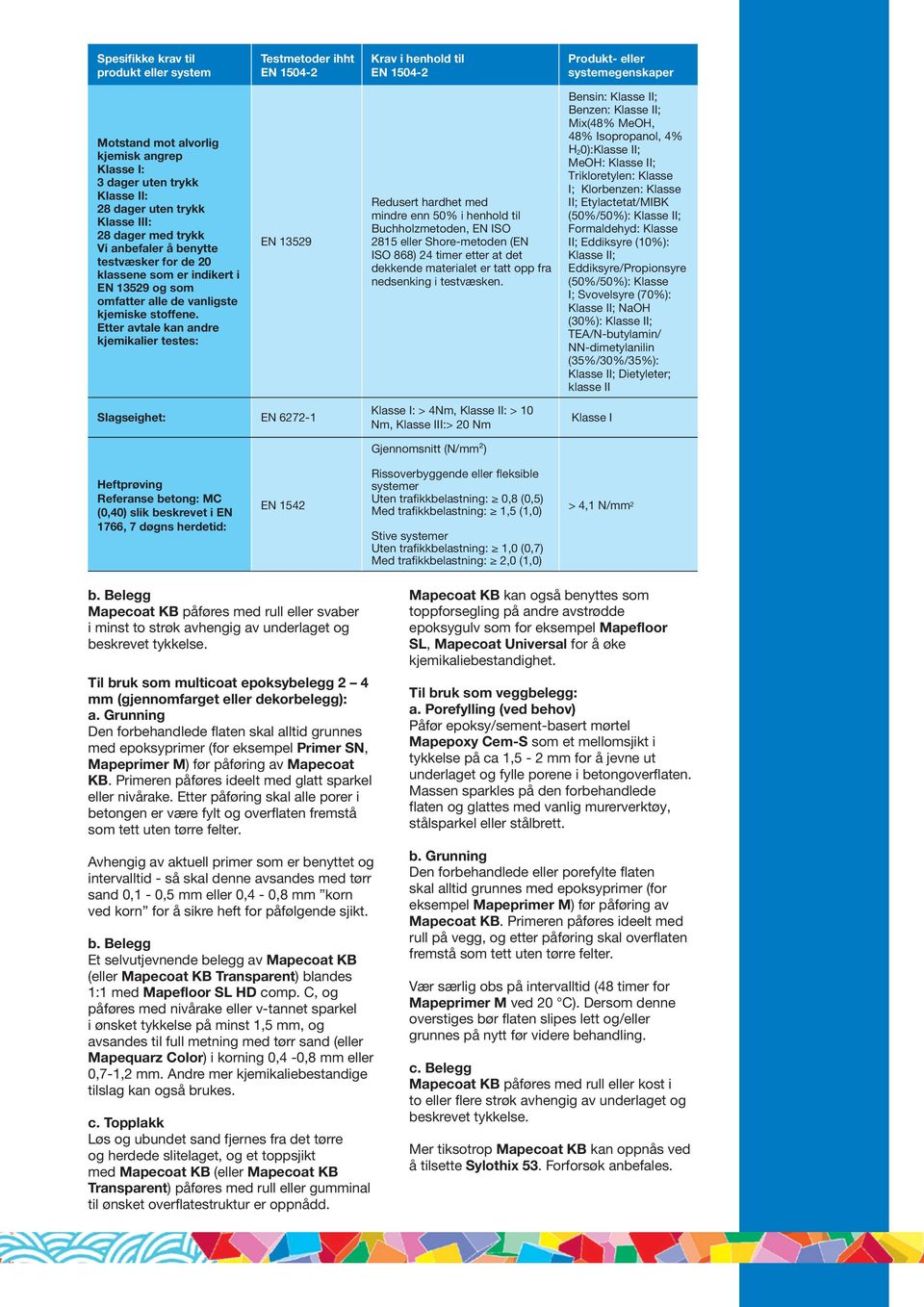 Etter avtale kan andre kjemikalier testes: EN 13529 Redusert hardhet med mindre enn 50% i henhold til Buchholzmetoden, EN ISO 2815 eller Shore-metoden (EN ISO 868) 24 timer etter at det dekkende