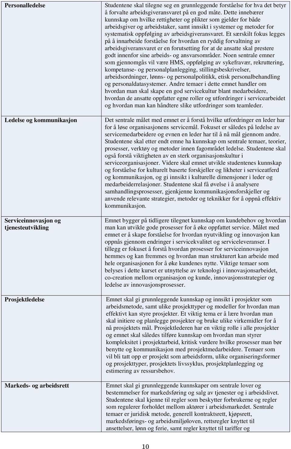 Dette innebærer kunnskap om hvilke rettigheter og plikter som gjelder for både arbeidsgiver og arbeidstaker, samt innsikt i systemer og metoder for systematisk oppfølging av arbeidsgiveransvaret.