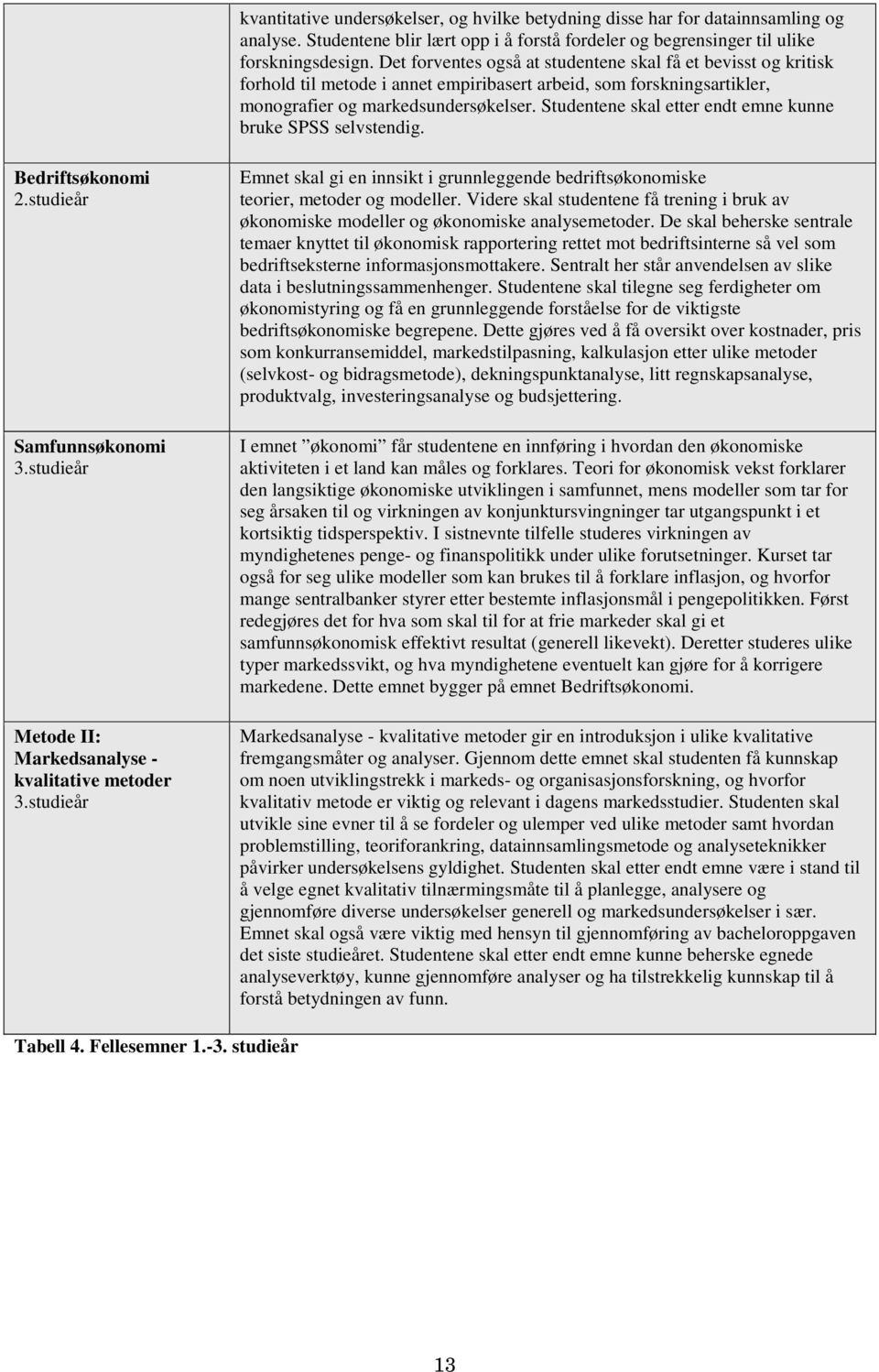 Studentene skal etter endt emne kunne bruke SPSS selvstendig. Bedriftsøkonomi 2.studieår Samfunnsøkonomi 3.studieår Metode II: Markedsanalyse - kvalitative metoder 3.