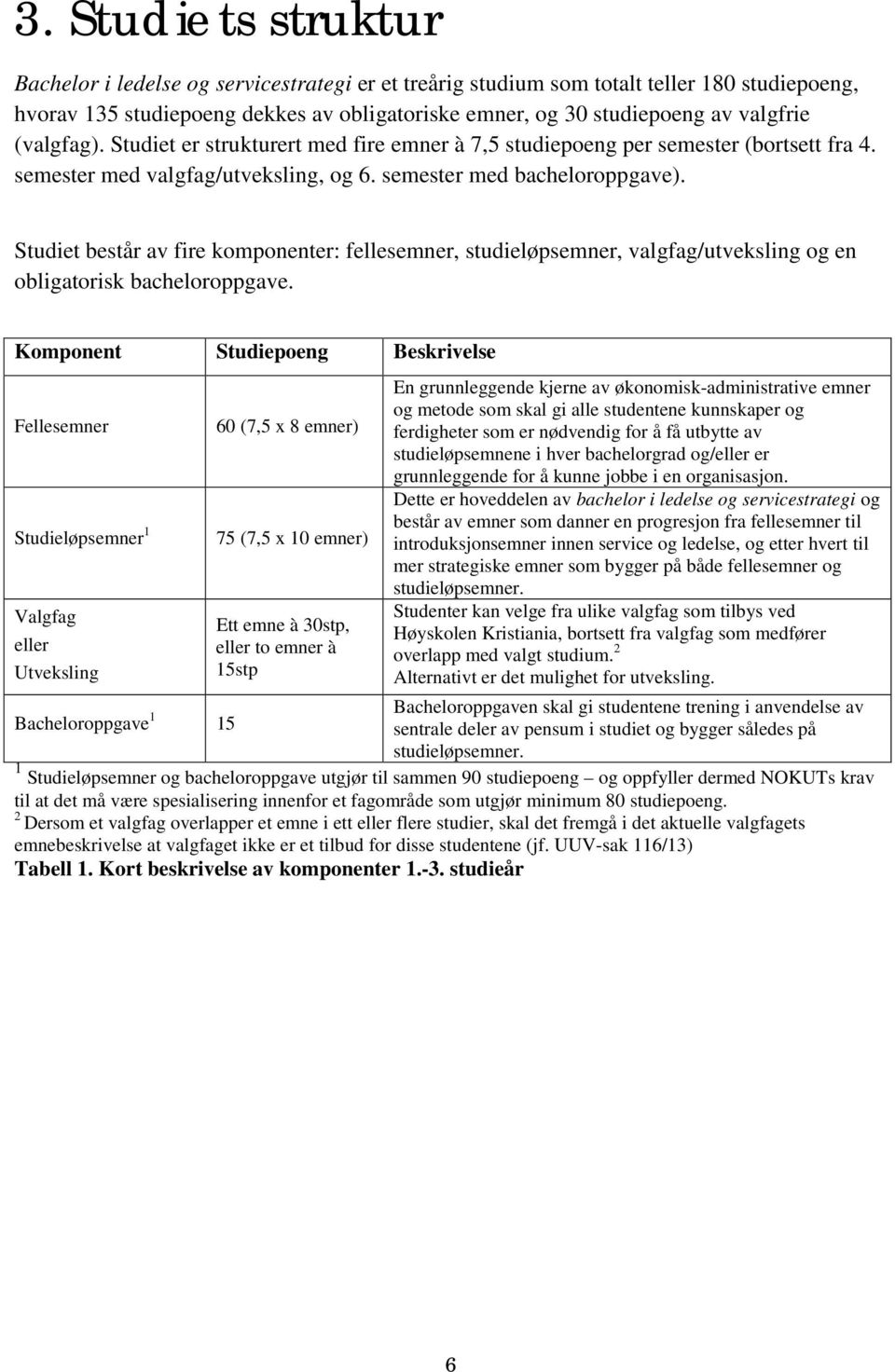 Studiet består av fire komponenter: fellesemner, studieløpsemner, valgfag/utveksling og en obligatorisk bacheloroppgave.