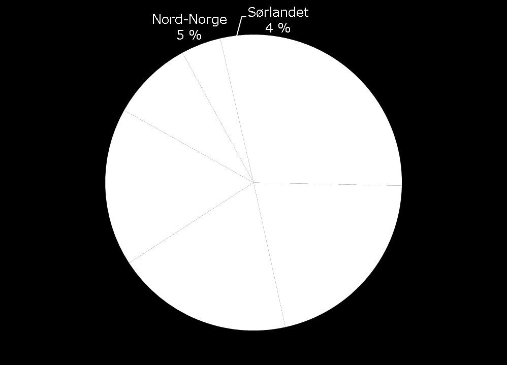 Gjensidige Bank Boligkreditt AS Geografisk fordeling utlån per 30.06.2010 Geografisk fordeling Tall i 1 000 kr Utlån Prosent Akershus 768.415 25,3 % Oslo 628.