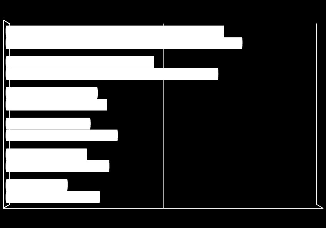 Inspirasjon eller motivasjon for studievalg «fra filmer og TV-serier (CSI, Numbers, Grey s