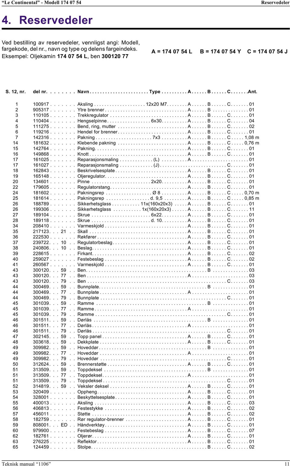 ...... Ytre brenner...a...b...01 3 110105....... Trekkregulator...A...B...C...01 4 110404....... Hengselpinne...6x30....A...B...C...04 5 111275....... Bend, ring, mutter...a...b...c...02 6 119216.