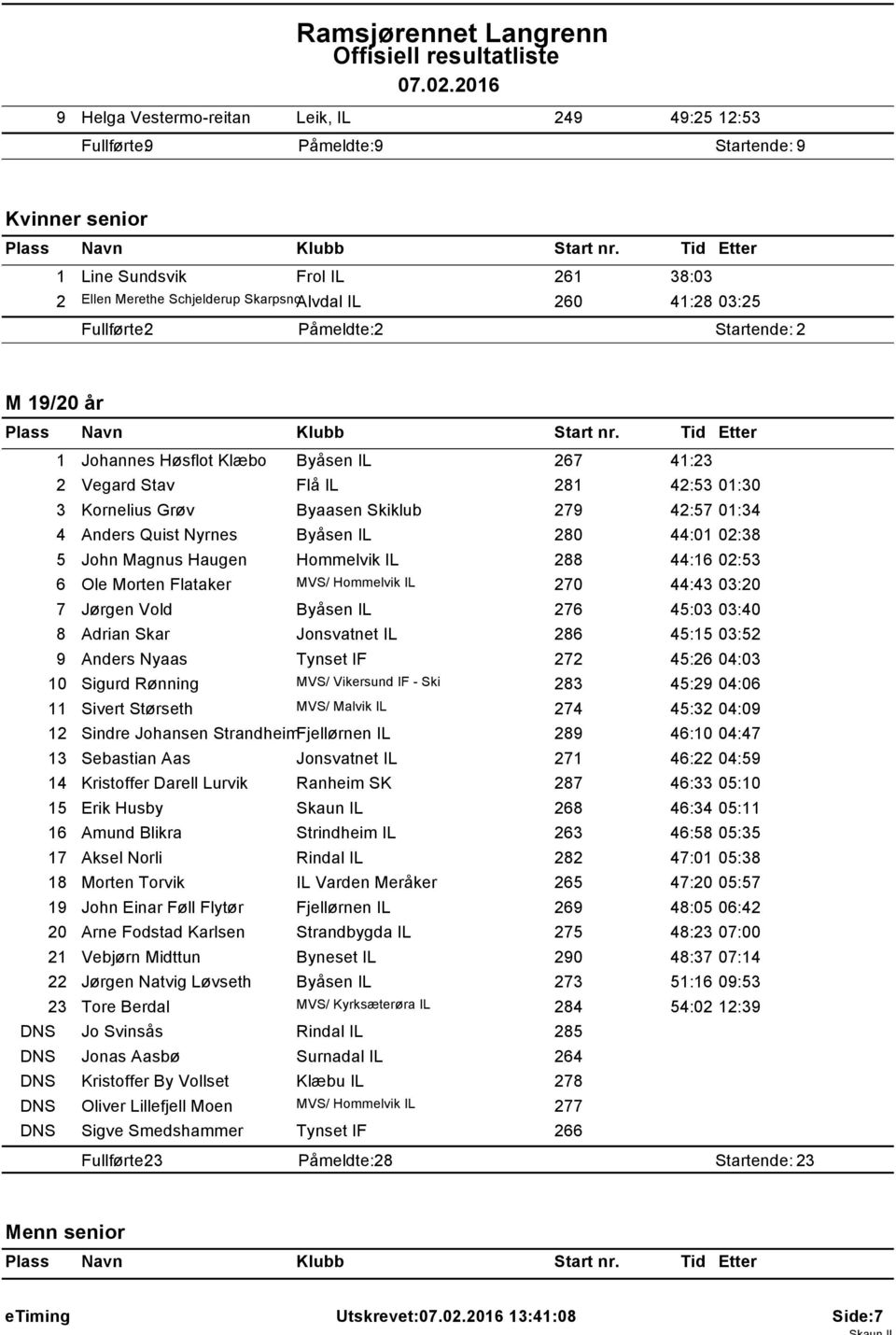 Fullførte: 2 Påmeldte: 2 Startende: 2 M 9/20 år Johannes Høsflot Klæbo 267 4:23 2 Vegard Stav Flå IL 28 42:53 0:30 3 Kornelius Grøv Byaasen Skiklub 279 42:57 0:34 4 Anders Quist Nyrnes 280 44:0 02:38