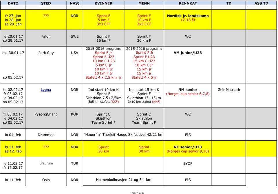 17 Stafett 4 x 2,5 km jr Stafett 4 x 5 jr to 02.02.17 Lygna NOR Ind start 10 km K Ind start 15 km K NM senior Geir Mauseth fr 03.02.17 Sprint F Sprint F (Norges cup senior 6,7,8) lø 04.02.17 Skiathlon 7,5+7,5km Skiathlon 15+15km sø 05.