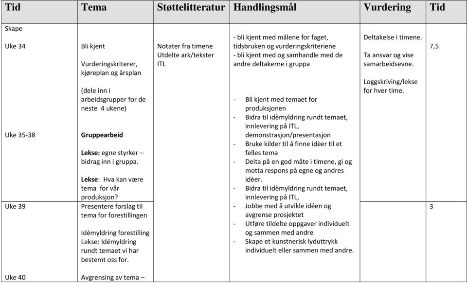 Presentere forslag til tema for forestillingen Idèmyldring forestilling Lekse: Idémyldring rundt temaet vi har bestemt oss for.