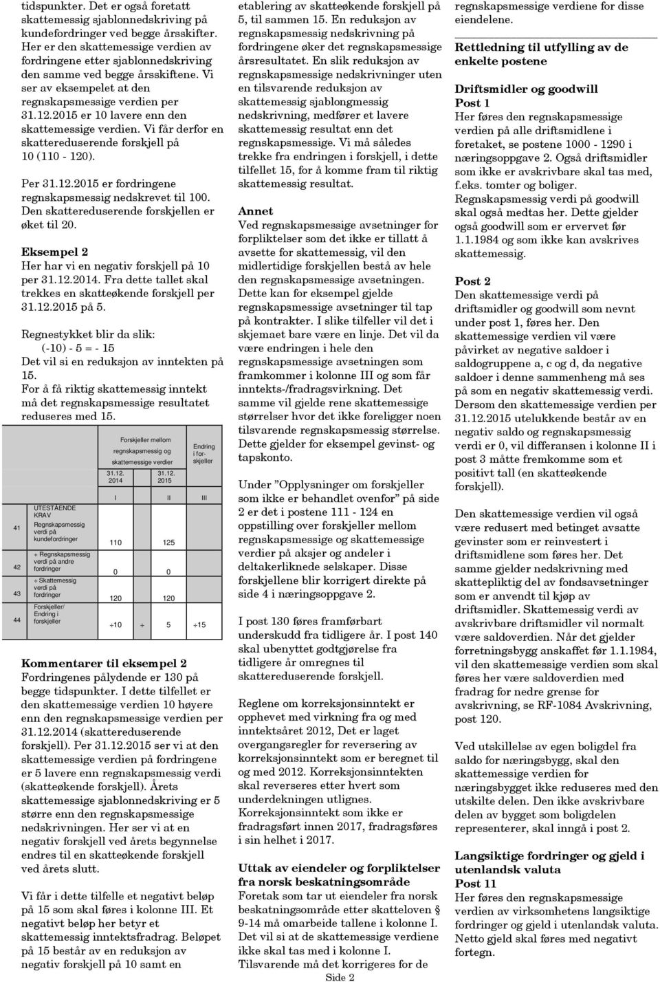 Vi ser av eksempelet at den regnskapsmessige verdien per er 10 lavere enn den skattemessige verdien. Vi får derfor en skattereduserende forskjell på 10 (110-120).