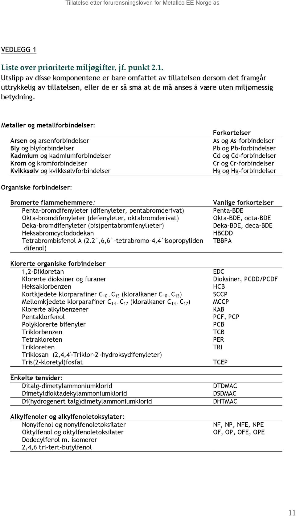 As-forbindelser Pb og Pb-forbindelser Cd og Cd-forbindelser Cr og Cr-forbindelser Hg og Hg-forbindelser Organiske forbindelser: Bromerte flammehemmere: Penta-bromdifenyleter (difenyleter,