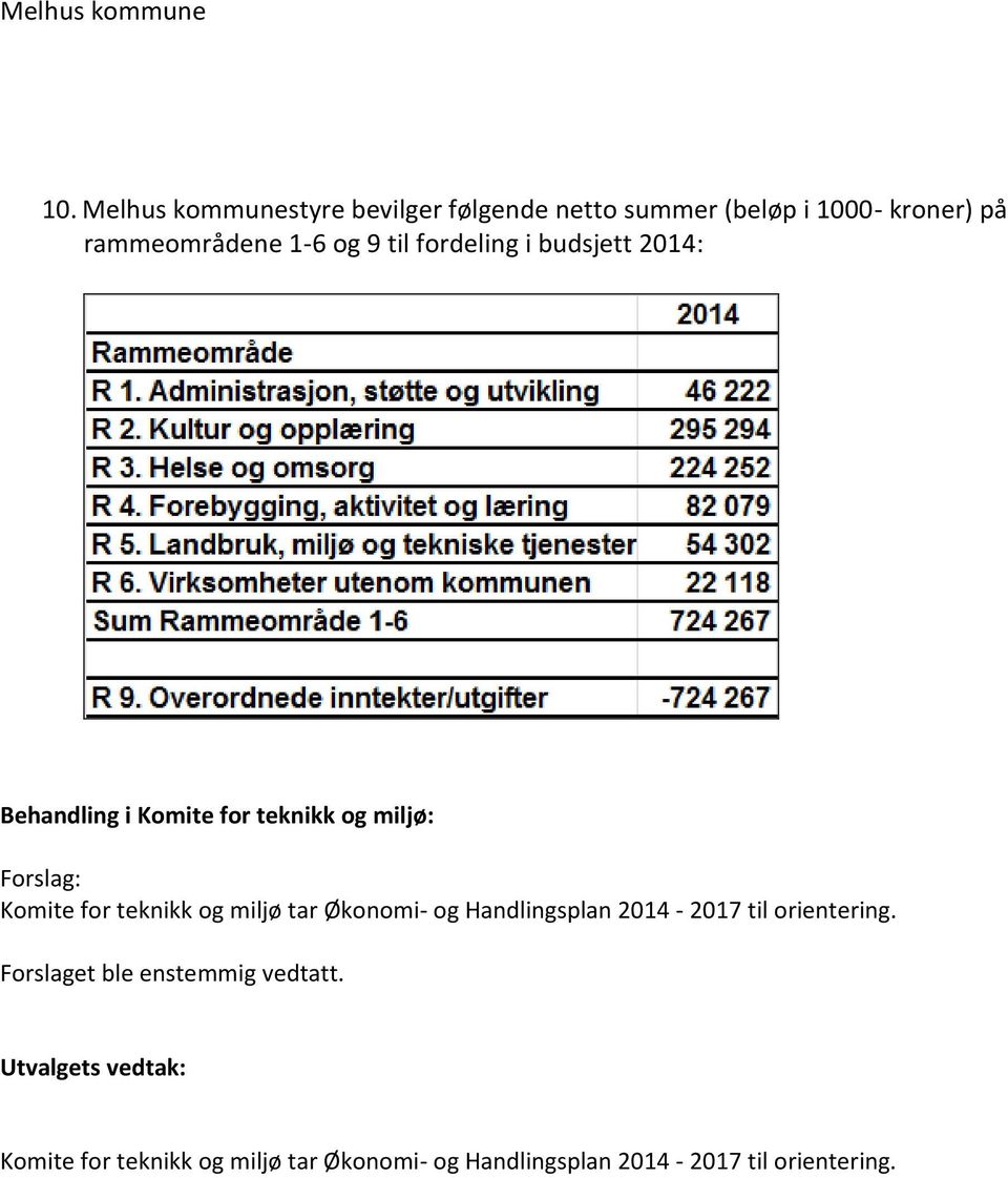 teknikk og miljø tar Økonomi- og Handlingsplan 2014-2017 til orientering.