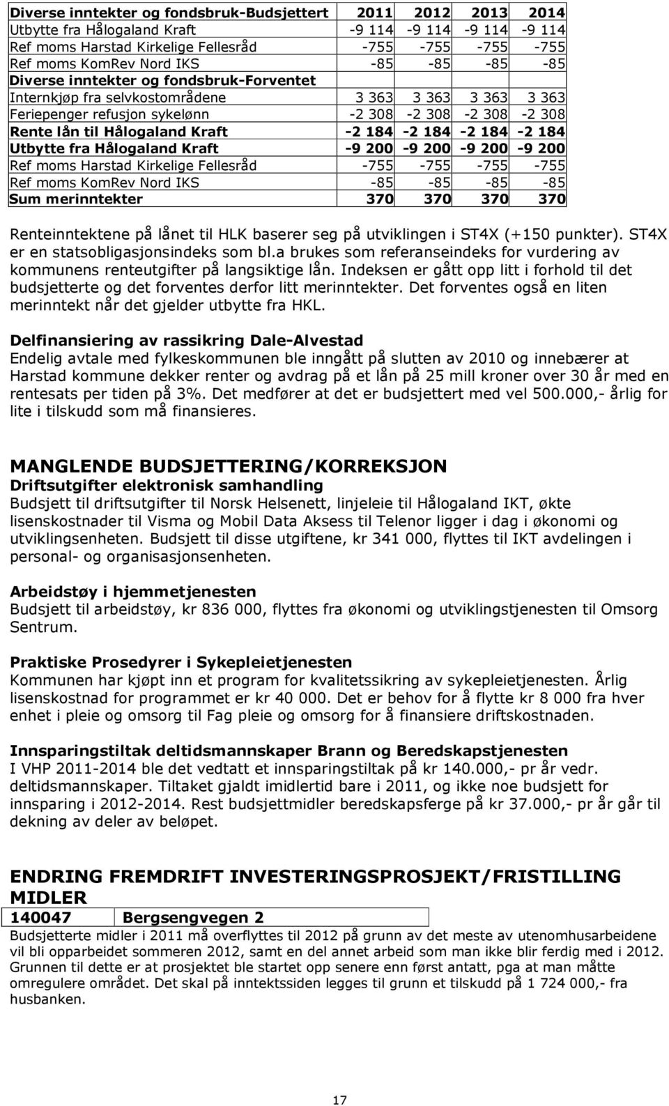 184-2 184-2 184 Utbytte fra Hålogaland Kraft -9 200-9 200-9 200-9 200 Ref moms Harstad Kirkelige Fellesråd -755-755 -755-755 Ref moms KomRev Nord IKS -85-85 -85-85 Sum merinntekter 370 370 370 370