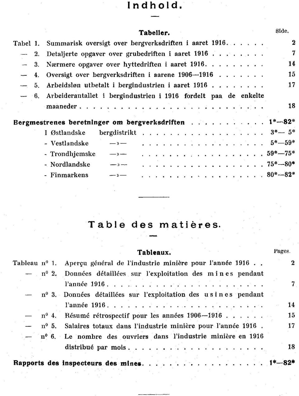 Arbeiderantallet i bergindustrien i 1916 fordelt paa de enkelte maaneder......... 18 Bergmestrenes beretninger om bergverksdriften.