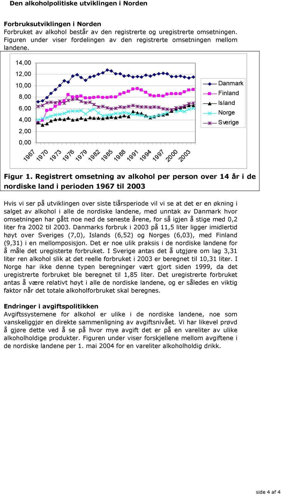 14,00 12,00 10,00 8,00 6,00 4,00 2,00 0,00 1967 1970 1973 1976 1979 1982 1985 1988 1991 1994 1997 2000 2003 Danmark Finland Island Norge Sverige Figur 1.