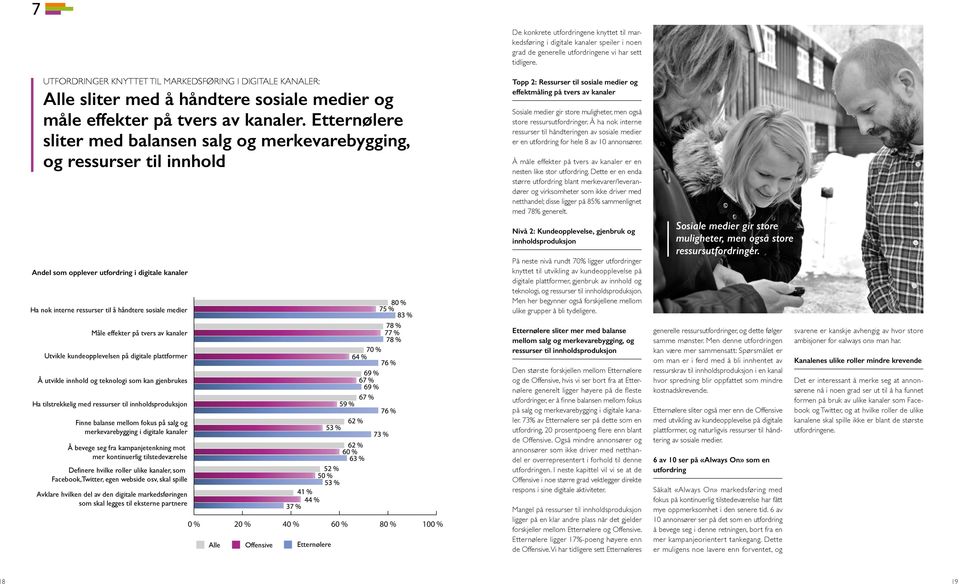 opplever utfordring i digitale kanaler De konkrete utfordringene knyttet til markedsføring i digitale kanaler speiler i noen grad de generelle utfordringene vi har sett tidligere.