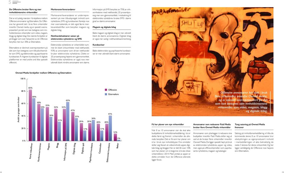 digitale bilag. Den største forskjellen er på blogger som over halvparten av de Offensive benytter, men kun 30% av Etternølere.