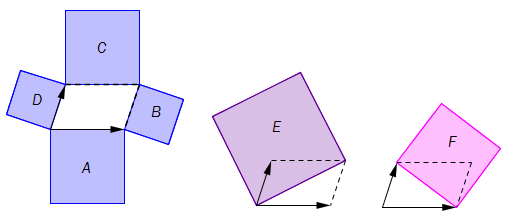 Oppgave 8 (5 poeng) Et parallellogram er utspent av u og v. a) Lag en figur og vis at diagonalene i parallellogrammet kan skrives som u v og u v.