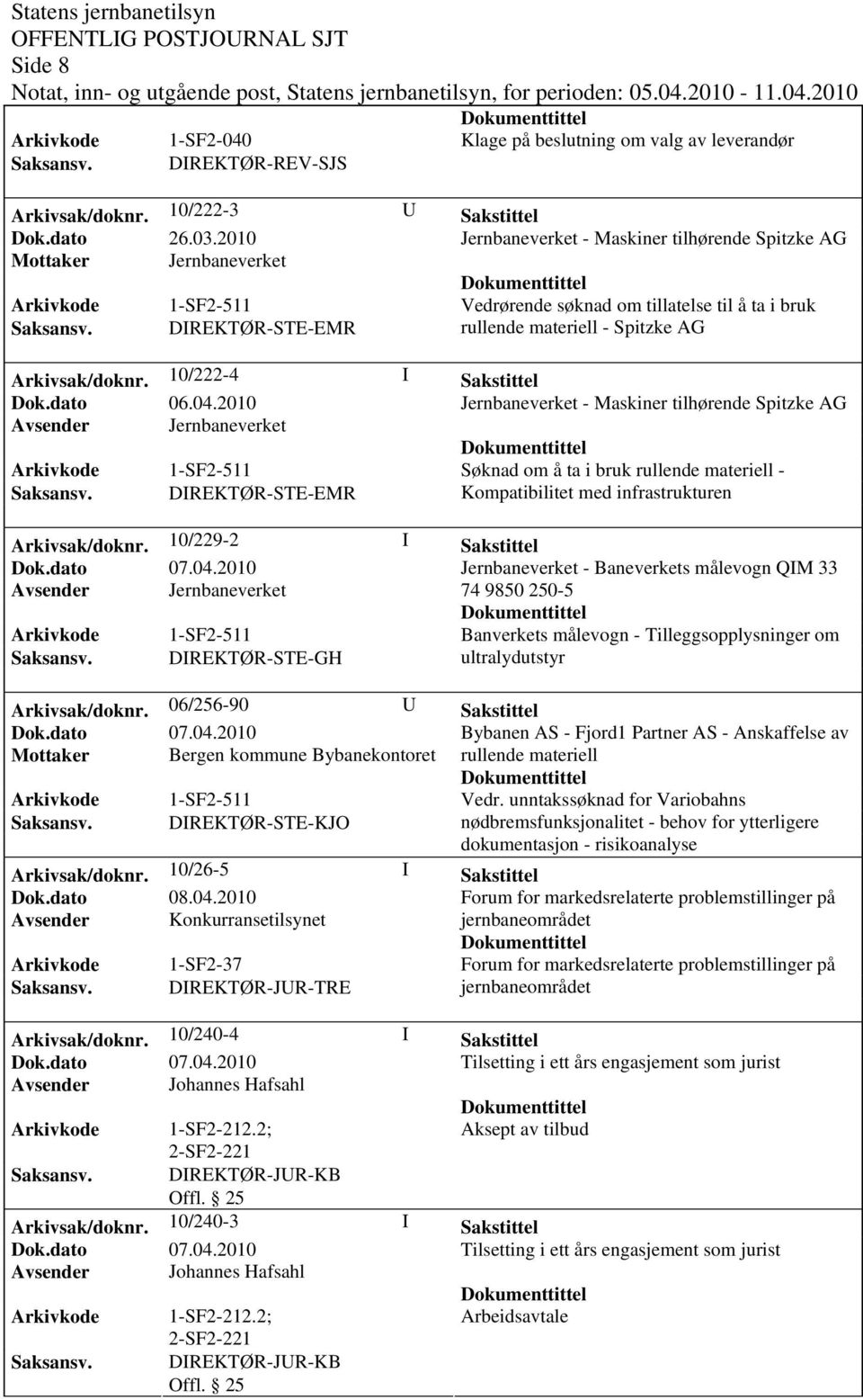 10/222-4 I Sakstittel Jernbaneverket - Maskiner tilhørende Spitzke AG Søknad om å ta i bruk rullende materiell - Saksansv. DIREKTØR-STE-EMR Kompatibilitet med infrastrukturen Arkivsak/doknr.