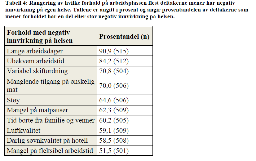 Hvilke forhold på arbeidsplassen