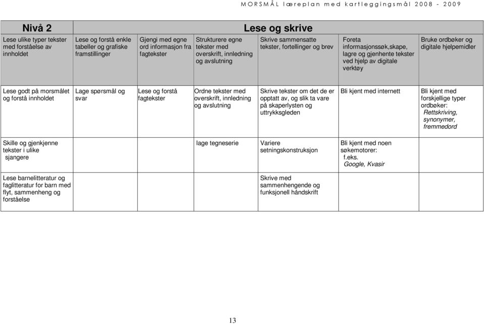 og digitale hjelpemidler Lese godt på morsmålet og forstå innholdet Lage spørsmål og svar Lese og forstå fagtekster Ordne tekster med overskrift, innledning og avslutning Skrive tekster om det de er