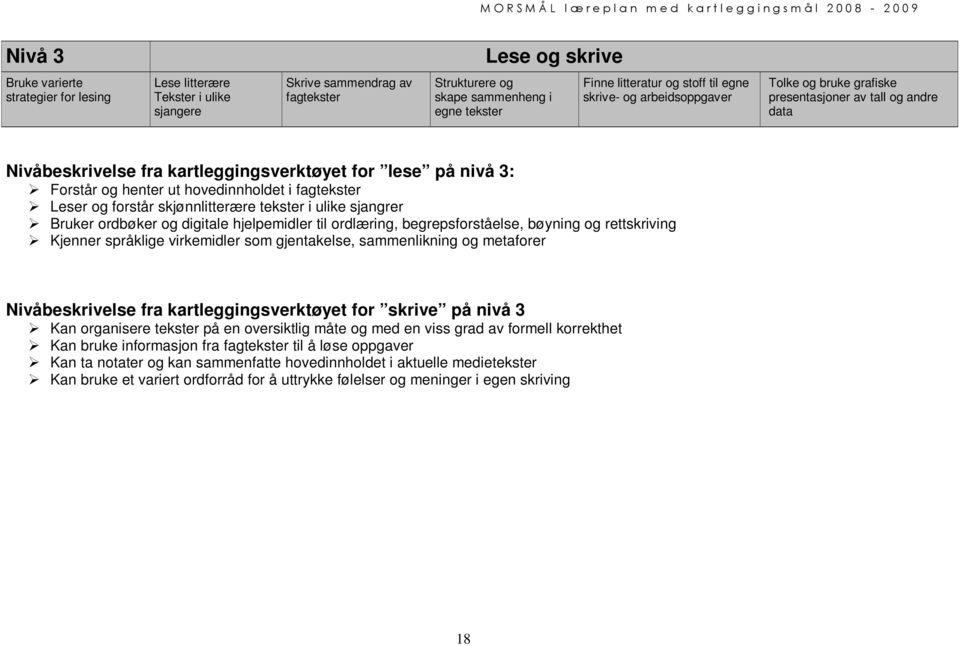 hovedinnholdet i fagtekster Leser og forstår skjønnlitterære tekster i ulike sjangrer Bruker ordbøker og digitale hjelpemidler til ordlæring, begrepsforståelse, bøyning og rettskriving Kjenner