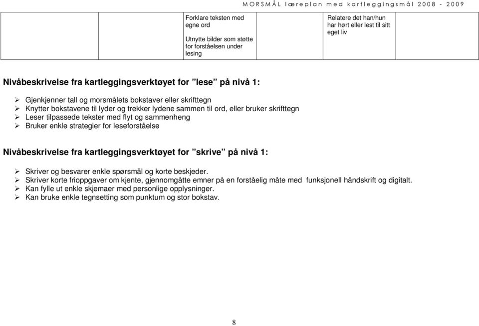 sammenheng Bruker enkle strategier for leseforståelse Nivåbeskrivelse fra kartleggingsverktøyet for skrive på nivå 1: Skriver og besvarer enkle spørsmål og korte beskjeder.