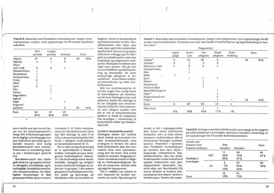 Frekvensen gjenspeerde daguge arbeidsoppgavene. som Inkuderer kjemiske og mekaniske traumer. med muig kontaktdennaut som resutat Frekvensen er betrakteug høye re enn I bdoknngen generet I).