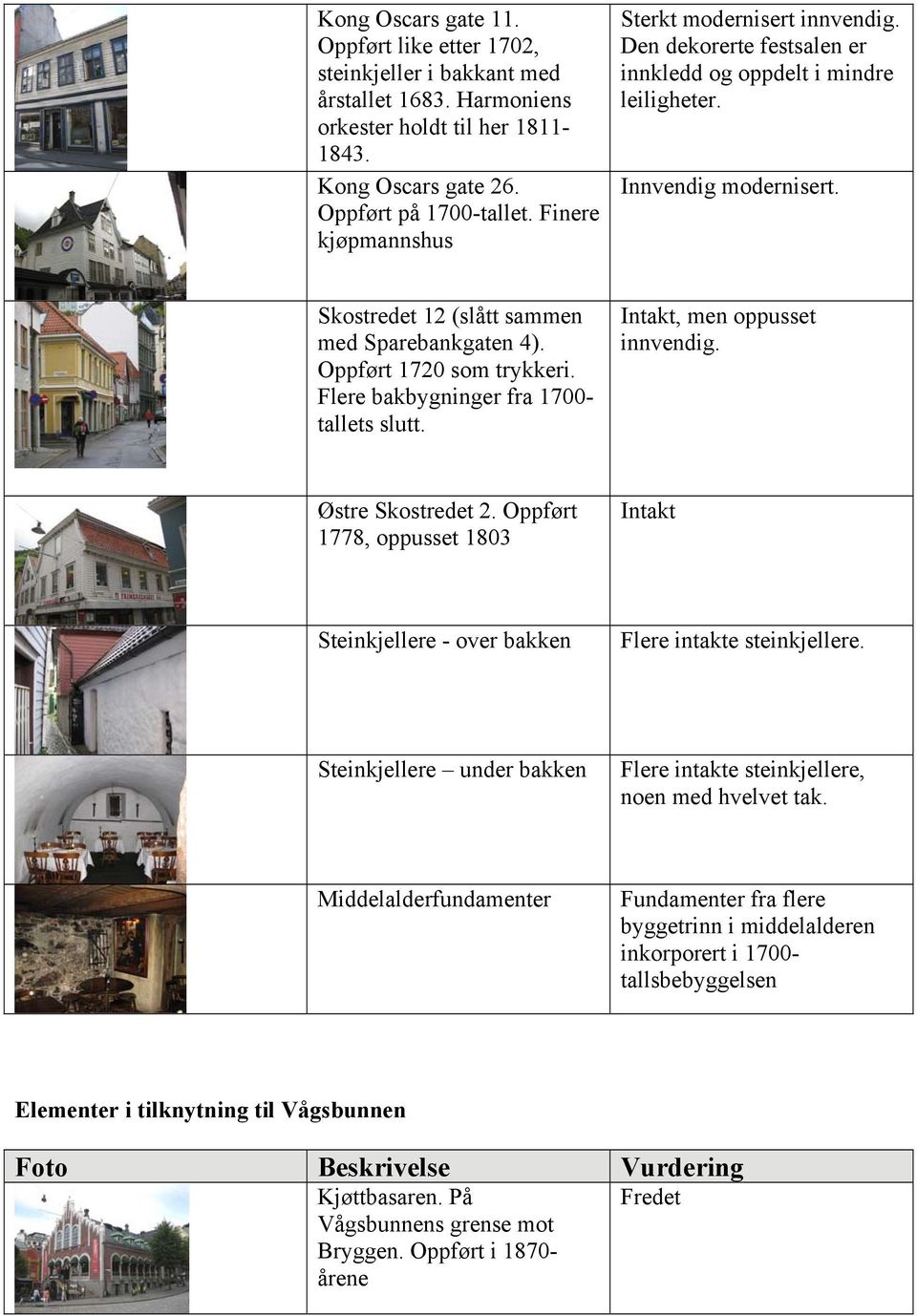 Oppført 1720 som trykkeri. Flere bakbygninger fra 1700- tallets slutt. Intakt, men oppusset innvendig. Østre Skostredet 2.