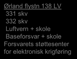 Luftforsvaret Redningstjenesten (330 skv): -Banak -Bodø -Ørland -Sola -Rygge -Florø Ørland hflystn 138 LV 338 skv Haakonsvern Detasjement, NH-90 Madla Rekruttskole Kjevik Luftforsvarets skolesenter