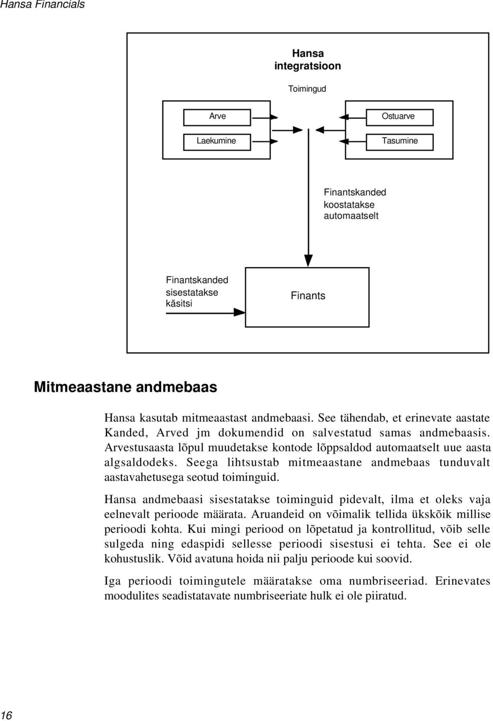 Arvestusaasta lõpul muudetakse kontode lõppsaldod automaatselt uue aasta algsaldodeks. Seega lihtsustab mitmeaastane andmebaas tunduvalt aastavahetusega seotud toiminguid.