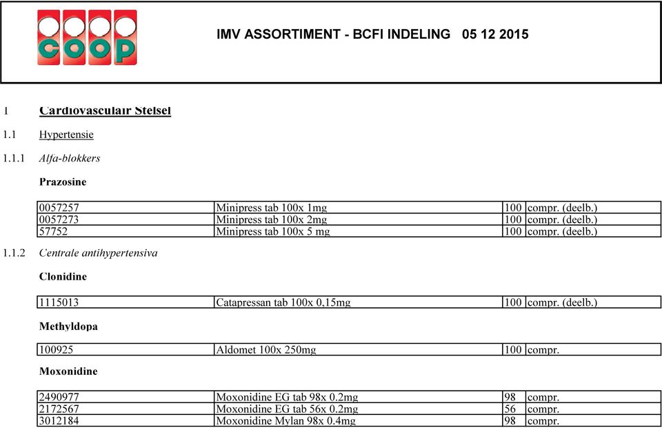 (deelb.) Methyldopa 100925 Aldomet 100x 250mg 100 compr. Moxonidine 2490977 Moxonidine EG tab 98x 0.2mg 98 compr.