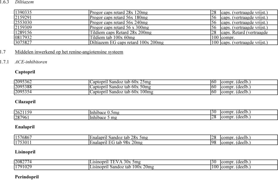 3075827 Diltiazem EG caps retard 100x 200mg 100 caps. (vertraagde vrijst.) 1.7 Middelen inwerkend op het renine-angiotensine systeem 1.7.1 ACE-inhibitoren Captopril 2095362 Captopril Sandoz tab 60x 25mg 60 compr.